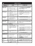 Preview for 26 page of Frigidaire FRSHT5EFW4 Use And Care Manual