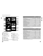 Предварительный просмотр 6 страницы Frigidaire FRT092A Instruction Manual