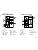 Предварительный просмотр 4 страницы Frigidaire FRT093DBL Instruction Manual