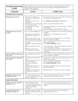 Preview for 7 page of Frigidaire FRT124FWK0 Use & Care Manual