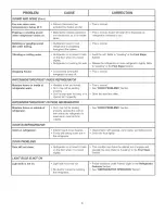 Preview for 8 page of Frigidaire FRT124FWK0 Use & Care Manual