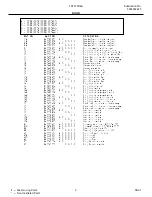 Предварительный просмотр 3 страницы Frigidaire FRT21FR6A Factory Parts Catalog