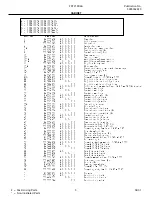 Предварительный просмотр 5 страницы Frigidaire FRT21FR6A Factory Parts Catalog