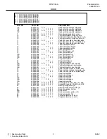 Предварительный просмотр 3 страницы Frigidaire FRT21IS6A Factory Parts Catalog