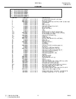 Предварительный просмотр 11 страницы Frigidaire FRT21IS6A Factory Parts Catalog