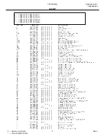 Предварительный просмотр 5 страницы Frigidaire FRT21KR6A Factory Parts Catalog