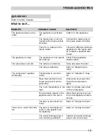 Preview for 13 page of Frigidaire FRTF121W User Manual