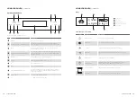 Предварительный просмотр 10 страницы Frigidaire FRVE915SCA User Manual