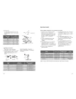 Preview for 10 page of Frigidaire FSC09CH7M Owner'S Manual