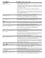 Preview for 12 page of Frigidaire FTF630AS0 User Instructions