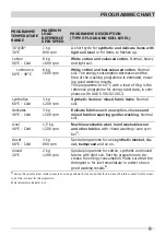 Preview for 9 page of Frigidaire FWF 81663W User Manual