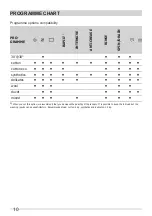 Preview for 10 page of Frigidaire FWF 81663W User Manual