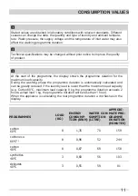 Preview for 11 page of Frigidaire FWF 81663W User Manual