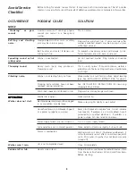 Preview for 8 page of Frigidaire FWS933FS - 9 Cycle Washer Owner'S Manual