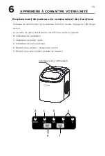 Preview for 18 page of Frigidaire FXIC151-SS Use & Care Manual