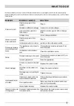 Preview for 9 page of Frigidaire FYD00226WC User Manual