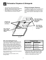 Preview for 13 page of Frigidaire Gallery GLDB958JT1 Use & Care Manual