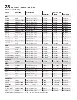 Preview for 28 page of Frigidaire GCWD2767AD Use & Care Manual