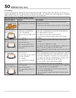 Preview for 50 page of Frigidaire GCWD2767AD Use & Care Manual