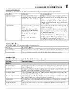 Preview for 11 page of Frigidaire GCWM3067AF Use & Care Manual