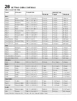 Preview for 28 page of Frigidaire GCWM3067AF Use & Care Manual