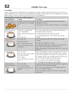 Preview for 52 page of Frigidaire GCWM3067AF Use & Care Manual