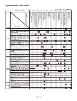 Preview for 15 page of Frigidaire GLBM188HB Service Manual