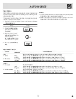 Предварительный просмотр 19 страницы Frigidaire GLBM188HB Use & Care Manual