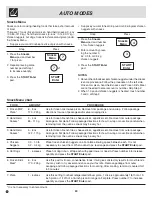 Предварительный просмотр 20 страницы Frigidaire GLBM188HB Use & Care Manual