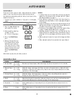 Предварительный просмотр 21 страницы Frigidaire GLBM188HB Use & Care Manual