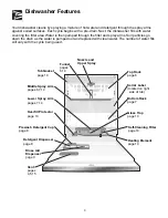 Предварительный просмотр 3 страницы Frigidaire GLDB653AS0 Use And Care Manual