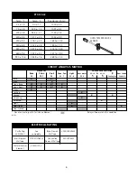 Preview for 4 page of Frigidaire GLES388CSB Service Data Sheet