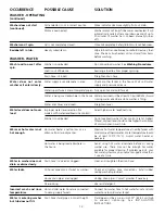 Preview for 5 page of Frigidaire GLET1041AS0 Operating Instructions Manual