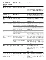 Preview for 14 page of Frigidaire GLET1041AS2 Owner'S Manual