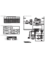 Preview for 2 page of Frigidaire GLGF388DSE Service Data Sheet