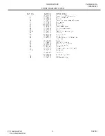 Preview for 5 page of Frigidaire GLGR642CA Factory Parts Catalog