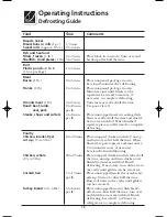 Preview for 19 page of Frigidaire GLMB186C Use & Care Manual