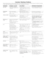 Preview for 9 page of Frigidaire GLTF1570ES0 Use & Care Manual