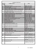 Предварительный просмотр 8 страницы Frigidaire GLTF2940ES0 Datasheet