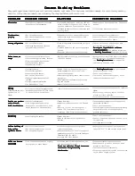 Preview for 8 page of Frigidaire GLWY1343AS1 Owner'S Manual