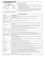 Preview for 8 page of Frigidaire GSTF1670AS0 Use & Care Manual