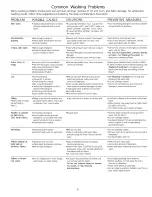 Preview for 9 page of Frigidaire GSTF1670AS0 Use & Care Manual