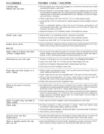 Preview for 12 page of Frigidaire GSTF1670AS0 Use & Care Manual