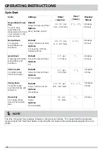 Preview for 8 page of Frigidaire LGID2475QF1A Use & Care Manual