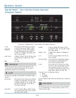 Предварительный просмотр 25 страницы Frigidaire LGUB2642LF2 Service Manual