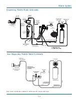 Предварительный просмотр 103 страницы Frigidaire LGUB2642LF2 Service Manual