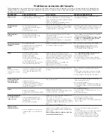 Preview for 17 page of Frigidaire LTF530DS1 Use & Care Manual