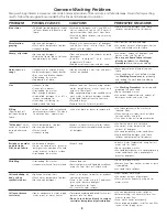 Preview for 8 page of Frigidaire ltf530fs0 Use & Care Manual