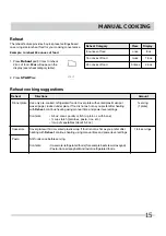 Preview for 15 page of Frigidaire M048K Series Use & Care Manual