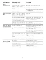 Preview for 12 page of Frigidaire MEX731CFS2 Owner'S Manual